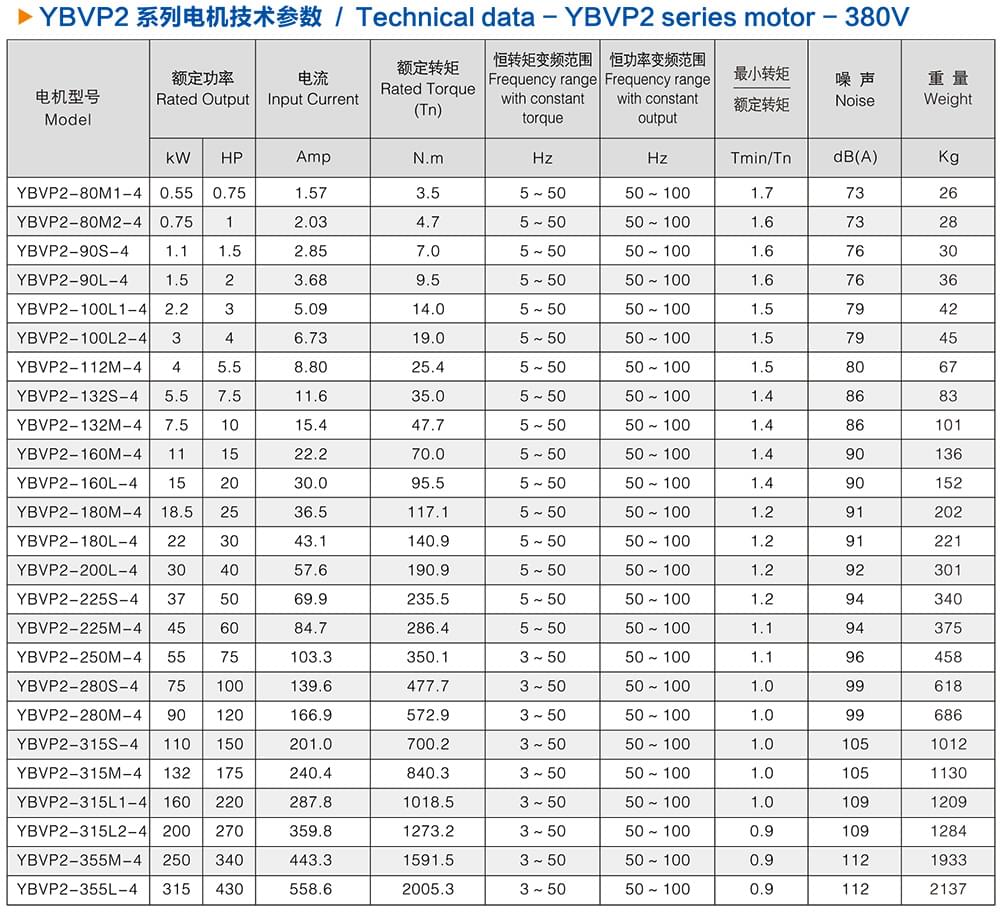 方力YBVP2系列变频防爆电机技术参数
