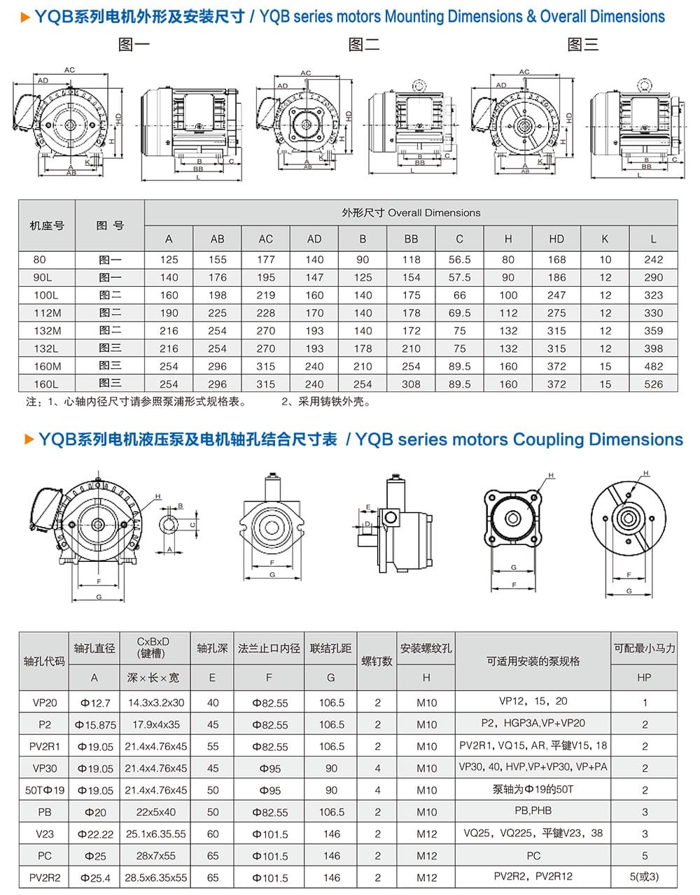方力YQB系列液压油泵专用电机外形尺寸