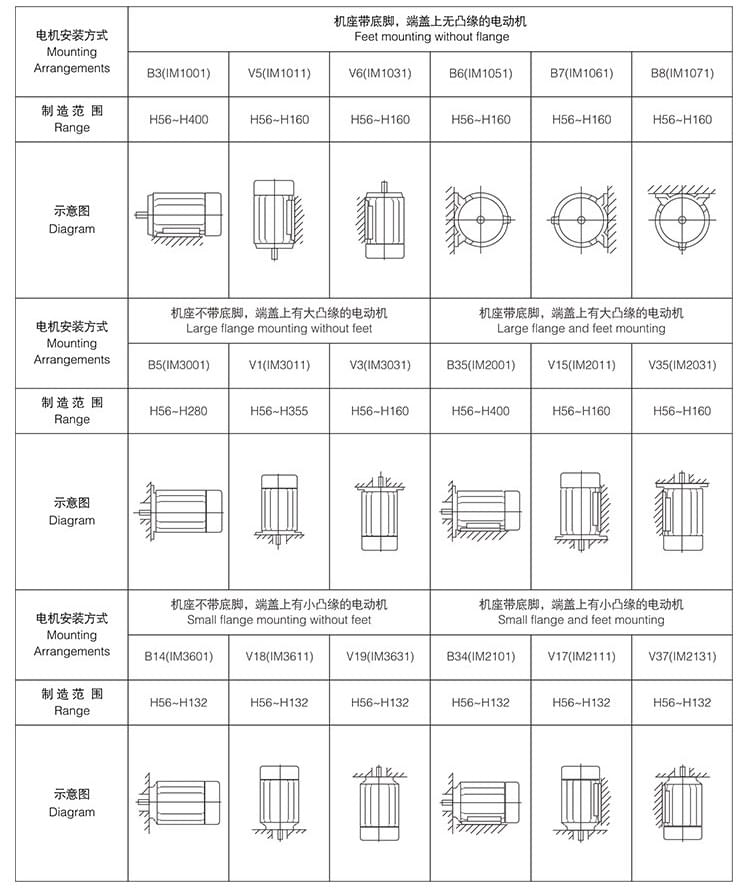 方力电机安装方式