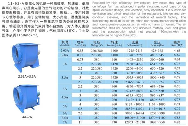 九洲11-62(A式)多翼型离心通风机参数