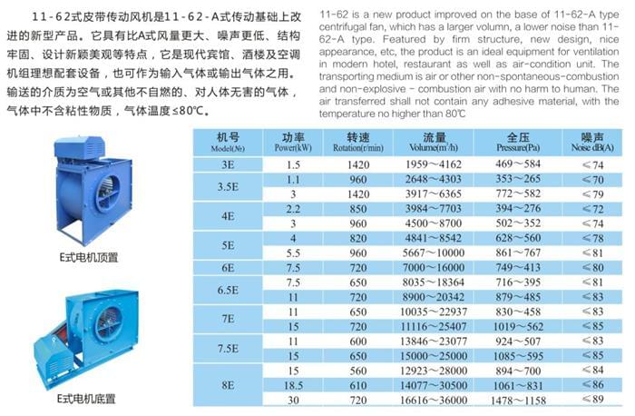 九洲11-62(E式)多翼型离心通风机参数