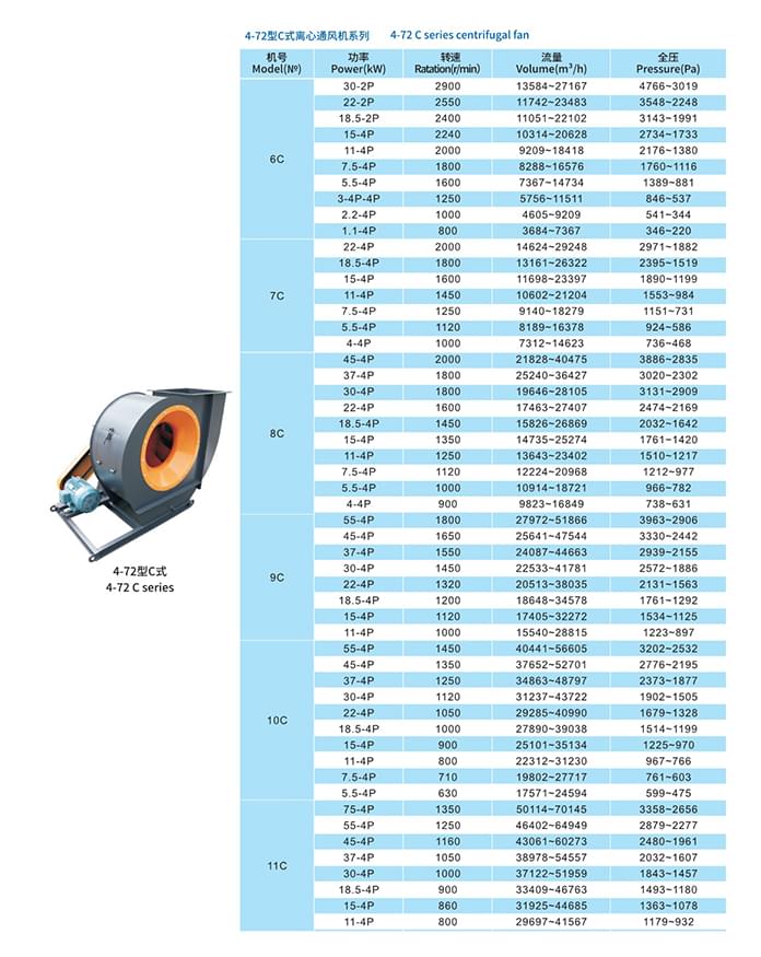 九洲4-72系列离心通风机C式参数1