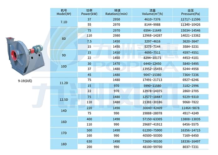 九洲9-19高压离心通风机参数2
