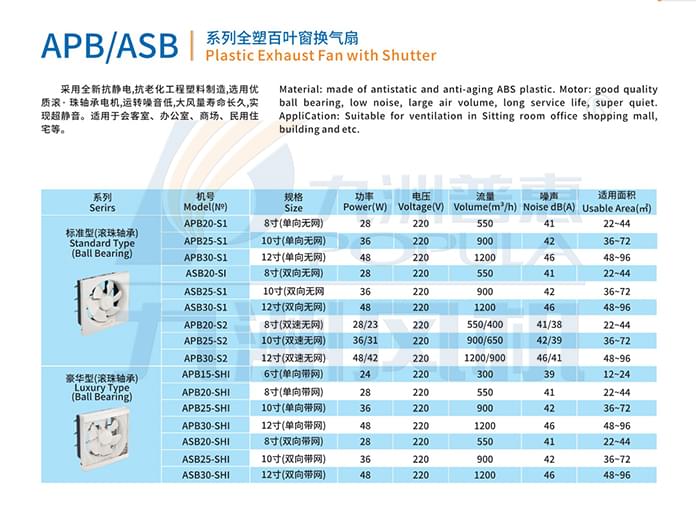 九洲APB/ASB系列全塑百叶窗换气扇参数