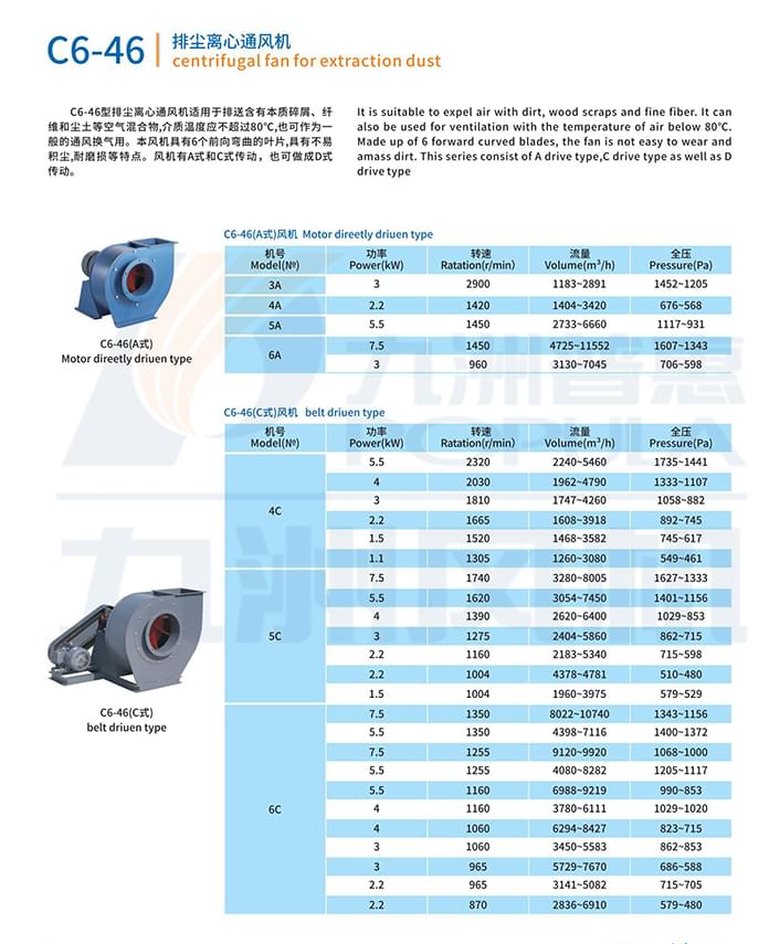 九洲C6-46排尘离心通风机参数1