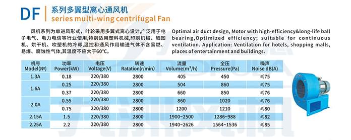 九洲DF系列多翼型离心通风机参数