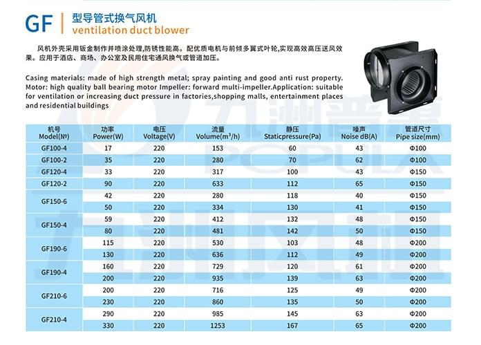 九洲GF型导管式换气风机参数