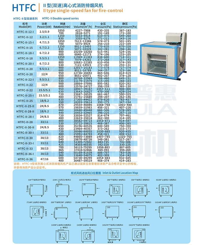 九洲HTFC型离心式消防排烟风机参数