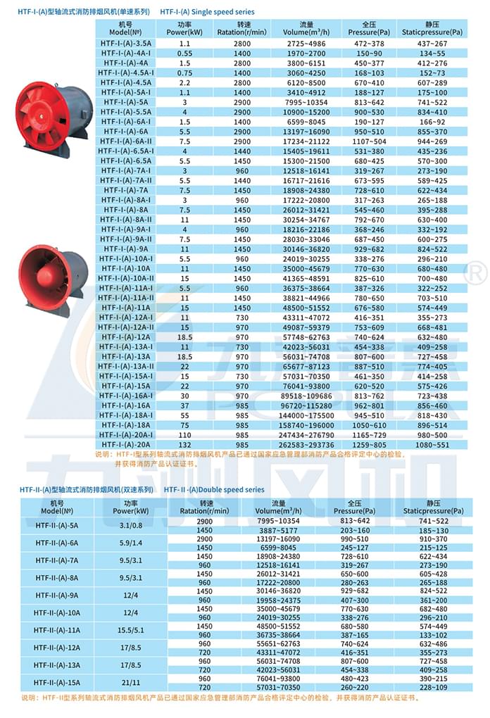 九洲HTF型轴流式消防排烟风机参数