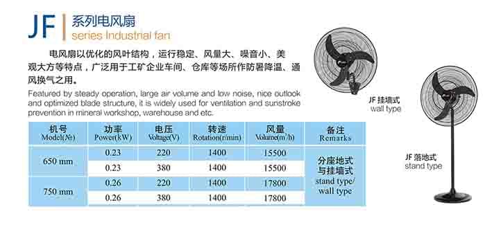九洲JF系列工业电风扇参数