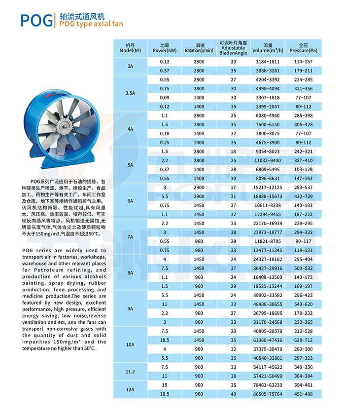 九洲POG轴流通风风机参数