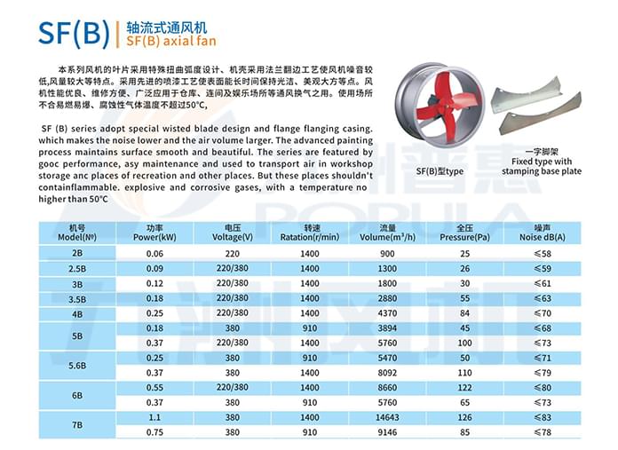 九洲SF(B)加强型壁式通风机参数