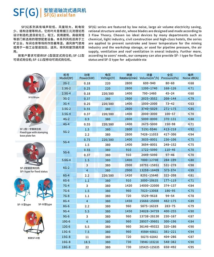 九洲SF(G)型管道轴流式通风机参数