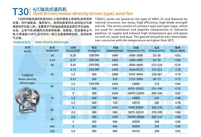 九洲T30A式轴流风机参数