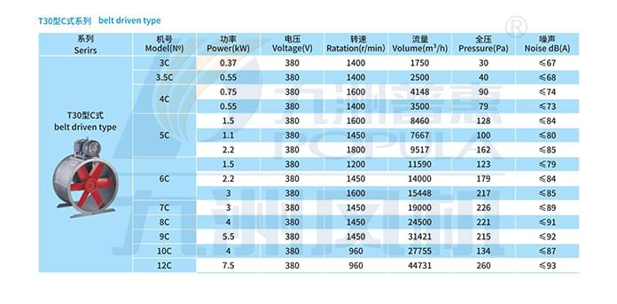 九洲T30C式轴流风机参数