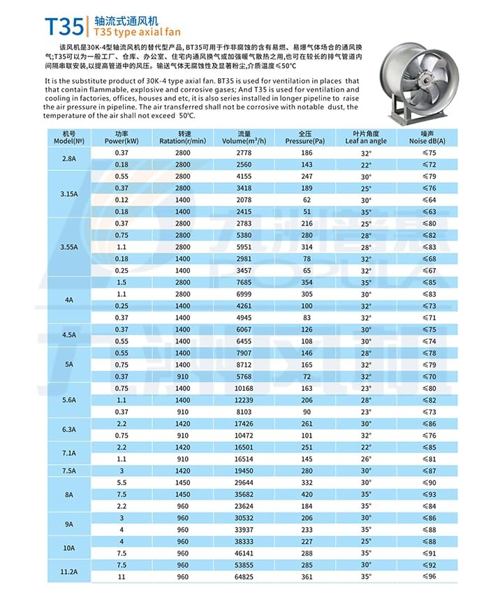 九洲T35轴流通风机参数