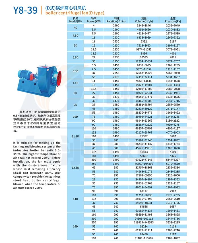 九洲Y8-39(D式)锅炉离心引风机参数