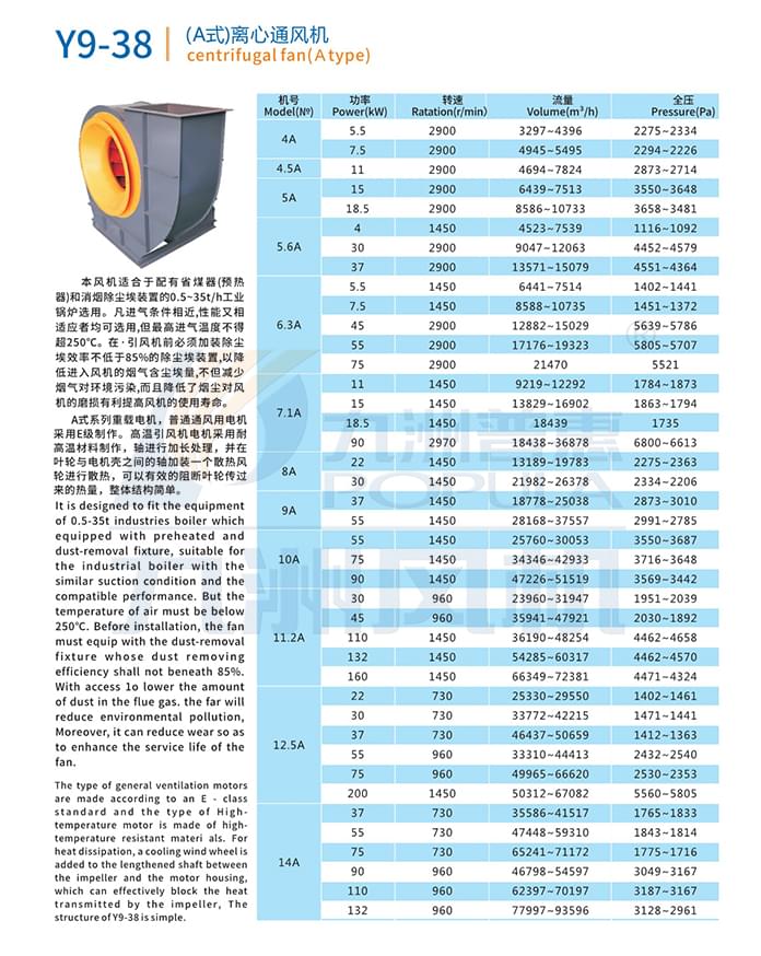 九洲Y9-38(A/D式)锅炉离心引风机参数1