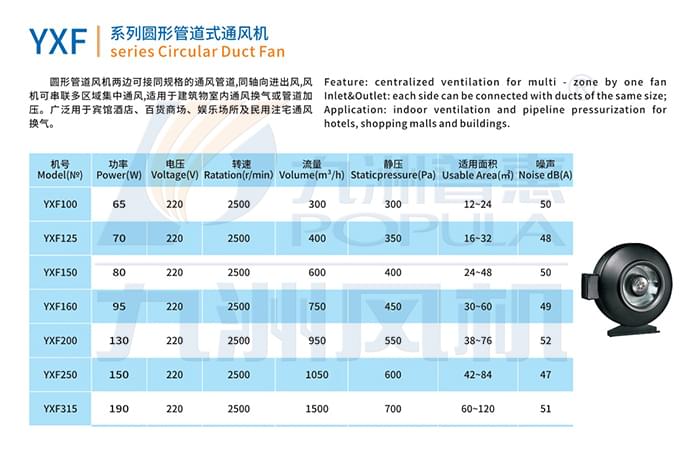 九洲YXF系列圆形管道式通风机参数