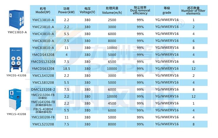 九洲工业除尘器参数