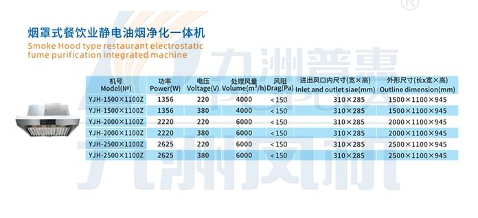 九洲烟罩式餐饮业静电油烟净化一体机参数
